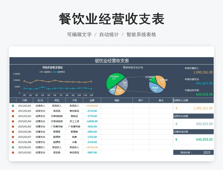 餐饮业经营收支表